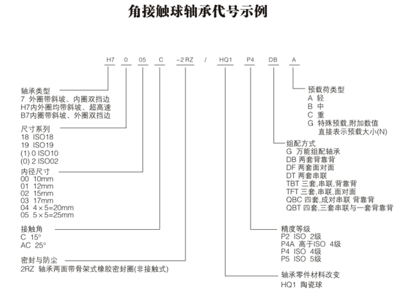 角接觸球軸承代號(hào)示例