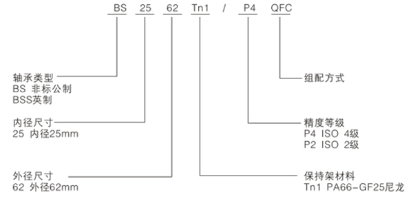 滾珠絲杠球軸承代號示例（非標(biāo)公制）